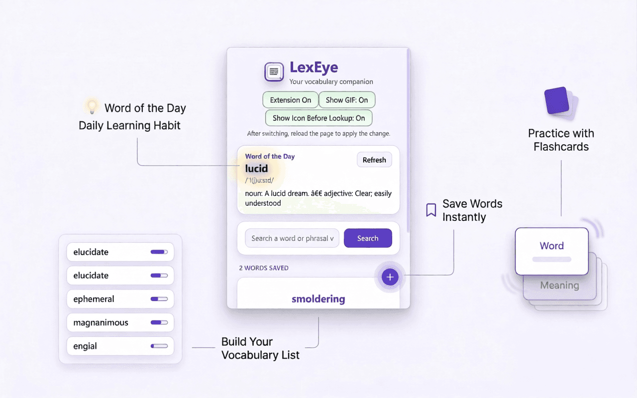 LexEye extension layout showing word saving, word of the day, and vocabulary features